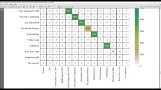 Intrusion Detection of Imbalanced Network  Traffic Based on Machine Learning and Deep Learning
