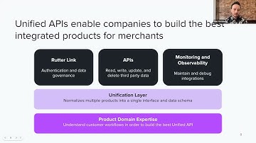 What is a Unified API?