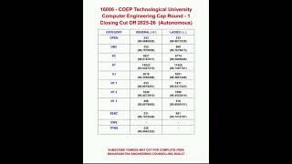 || COEP Technological University Pune Computer science & Engineering Cap Round-1 Cut Off 2025-26 ||