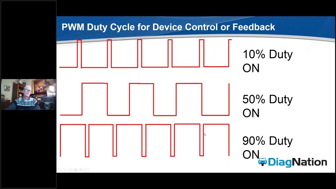 Pulse Width Modulation for Power, Control & Sensing Circuits--Part 2 ...