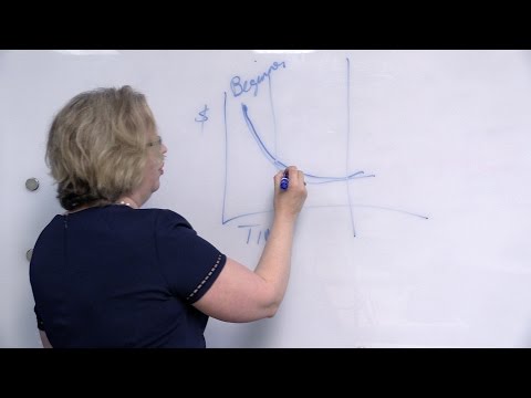 Why It's Called Beginner's Luck in Sales?