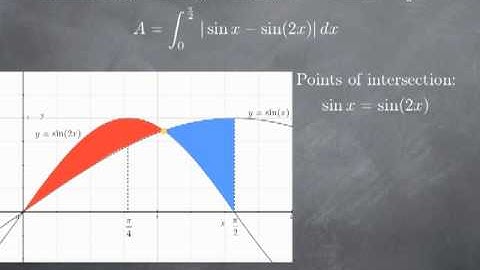 M14-2: area between 2 curves (II)