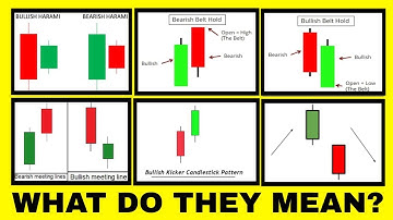 Complete Guide To Candlestick Patterns Crash Course   EPISODE 4   Reversal Candlesticks Part 3