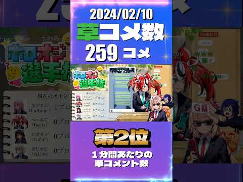 2/10 草コメント数ランキング第2位 #赤井はあと 0時間48分ごろ