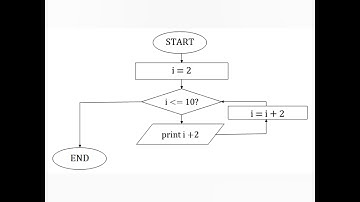(9)Struktur Perulangan For di Bahasa Pemrograman C