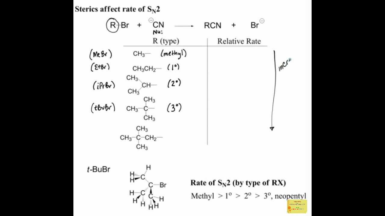 Substitution Reactions, organic chemistry - YouTube