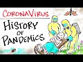 The Worst Pandemics in History - What Do They Teach Us?