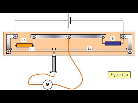 Meter Bridge - YouTube