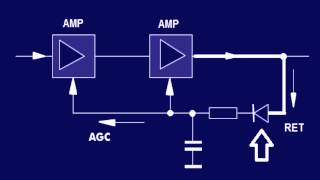 Broadcast Engineering Class VE-104