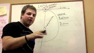 the learning circle.m4v