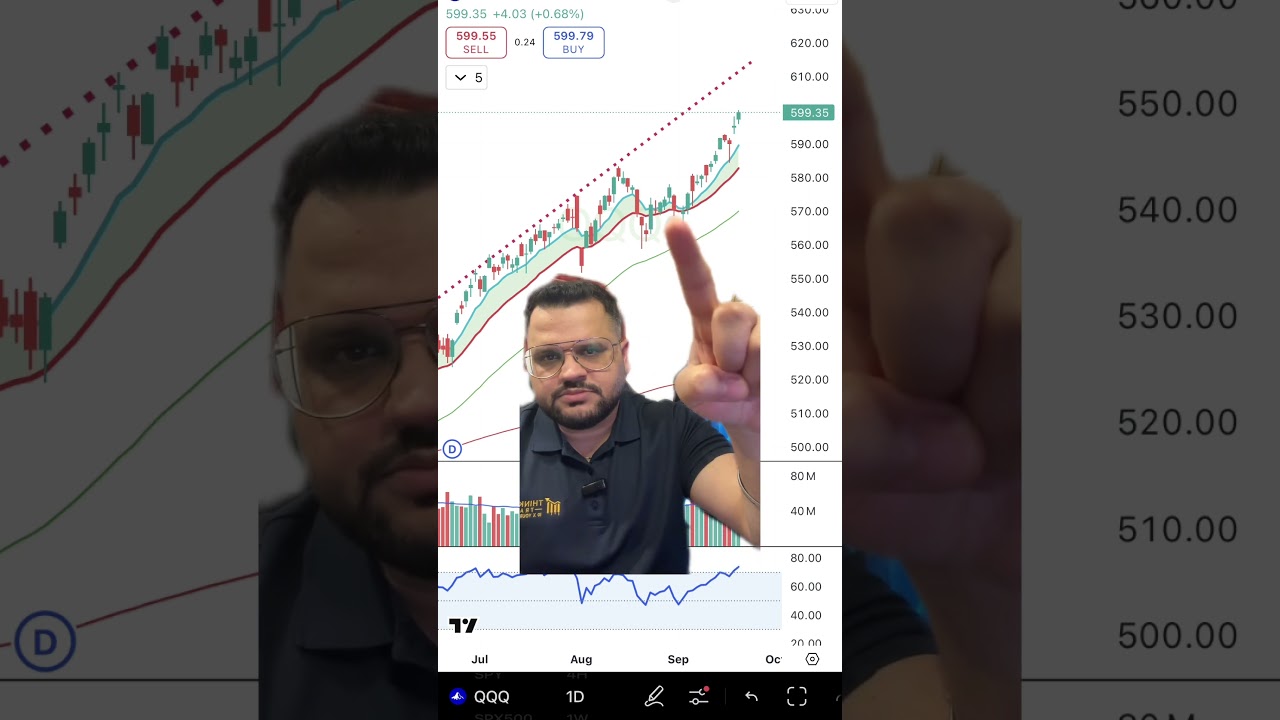 Market Update in Punjabi 