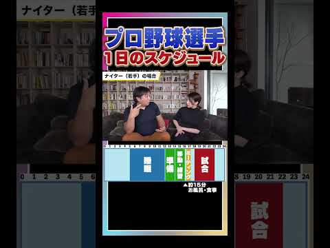 プロ野球選手の1日のスケジュール