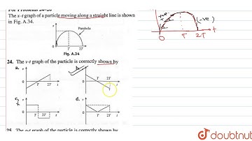 The x-t graph of a particle moving along a straight line is shown in figure