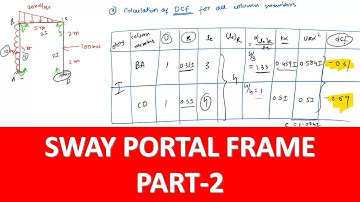 PART2 Sway portal frame analysis using Kanis method by PARAG PAL