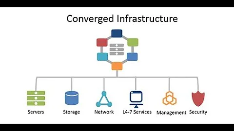 What is Converged Infrastructure (CI)? [2023]
