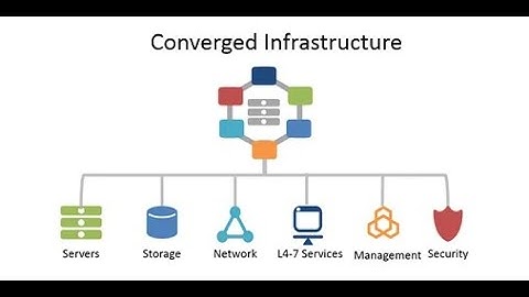 What is Converged Infrastructure (CI)? [2023]