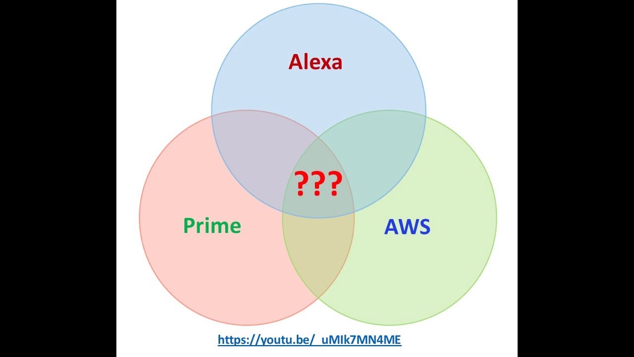 What do Alexa, Prime, and AWS have in common? YouTube