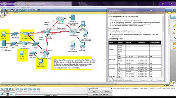 Ospf practica CCNA2 (versión 2)