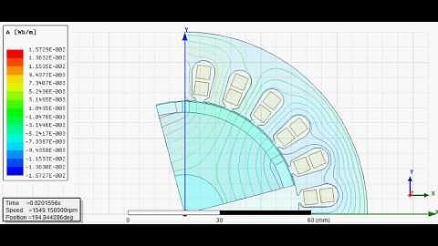 Animation of Flux Lines  in a Brushless DC Motor using ANSYS Maxwell