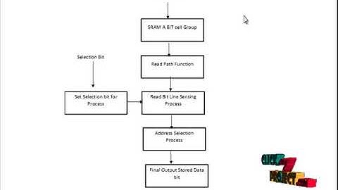 OTA-Based Logarithmic Circuit for Arbitrary Input Signal and Its Application