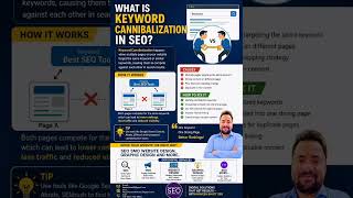 What is Keyword Cannibalization in SEO | Naveen Bhatt SEO