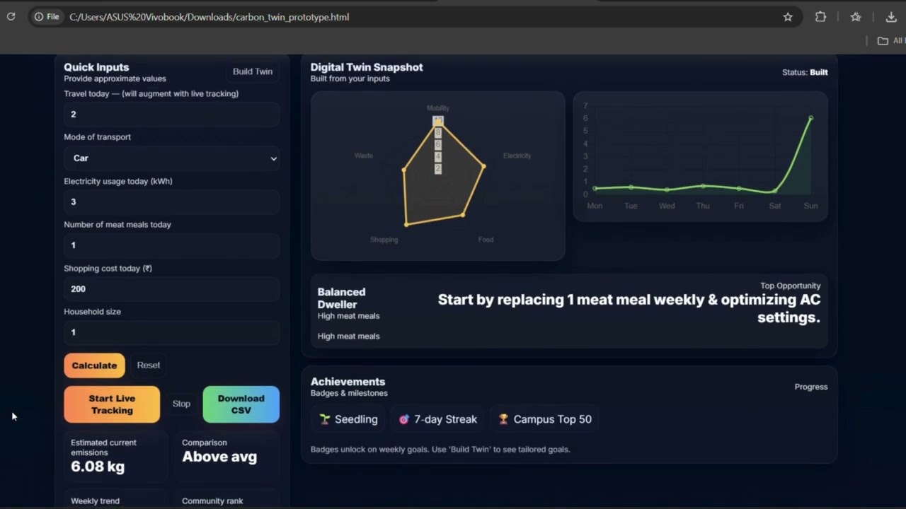 Carbon Twin: A Real-Time Personal Carbon Footprint Tracker | Indradhanu Hackathon Project