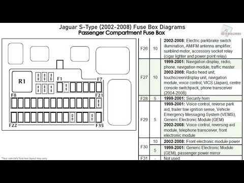 Jaguar S-Type (2002-2008) Fuse Box Diagrams