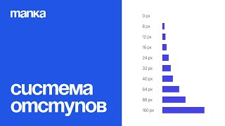 картинка: Figma 2024 с нуля. Урок 7 – Система отступов, теория близости