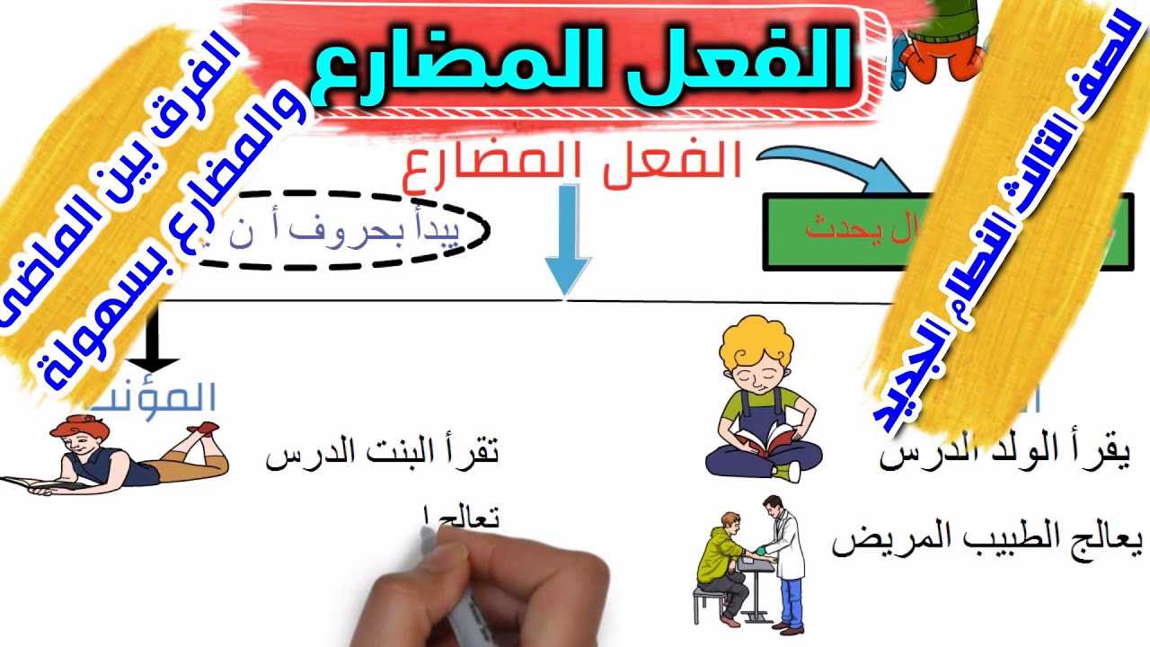 الفعل المضارع للصف الثالث الابتدائى الترم الأول- طريقة سهلة للتفريق بين الفعل المضارع والماضى