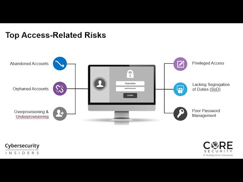 Closing the Gap on Access Risk