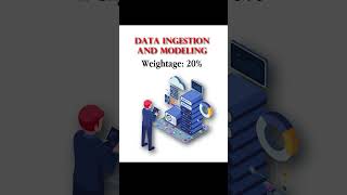 Data Cloud Consultant Exam Topic 📊  #cloudconsulting #datacloud #certification