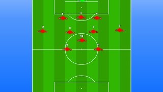 Soccer Coaching 3-5-2 / 3-4-1-2 Tactical Video