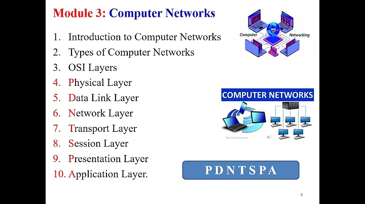 Module 3    Cyber Security   Computer Networks