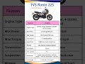 "🔥 TVS Ronin 225 2025 – Full Review | Price, Mileage, Features & Performance King!" #tvs #automobile