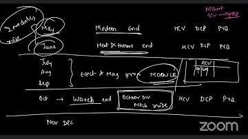JEE/ HCV/ Semiconductor/ Objective 1