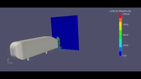 Ahmed Body Vorticity