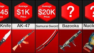 Comparison: Weapon Price