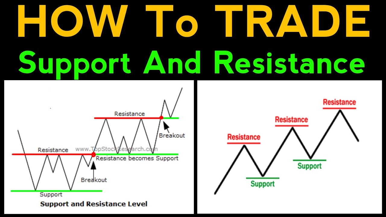 How to trade Support and Resistance & How to Eran Money Share Market ...
