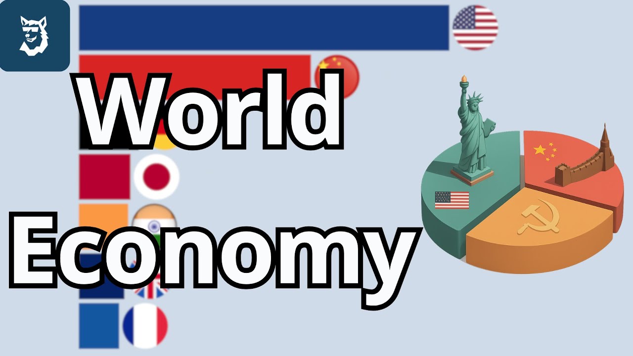 The Largest Economies in the World by Percentage of Global GDP 1960 ...