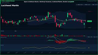 Space & Defense Stocks | Northrop Grumman, Lockheed Martin, Rocket Lab | Jul 23