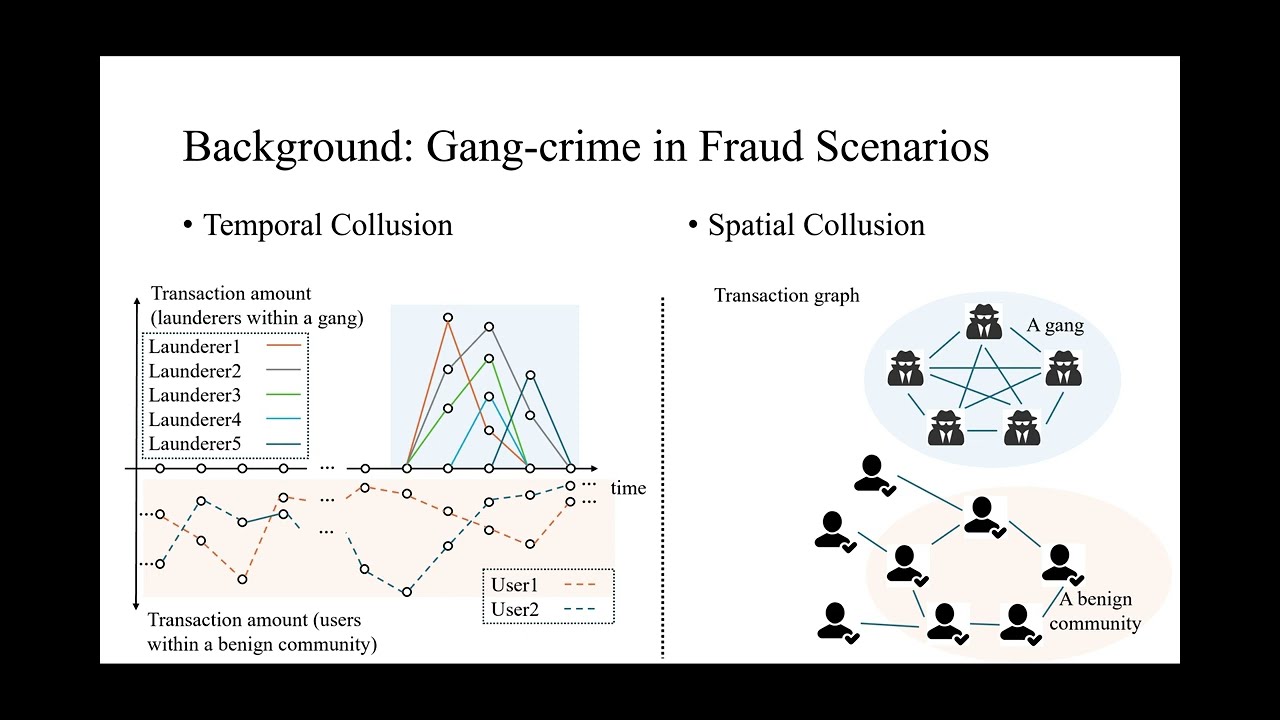 KDD 2023 - Removing Camouflage, Revealing Collusion: Leveraging Gang-crime Fraudster Detection