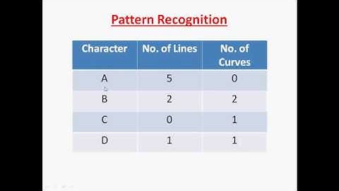 Introduction to pattern recognition