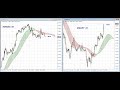 Live Forex Signals and reviews