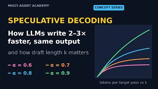 Speculative Decoding Explained: How LLMs Generate 2-3x Faster With the Same Output