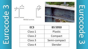 Cross-section Classification & Resistance to Local Buckling | Eurocode 3 | EC3 | EN1993 | BS 5950
