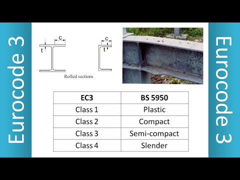 Cross-section Classification & Resistance to Local Buckling | Eurocode 3 | EC3 | EN1993 | BS 5950