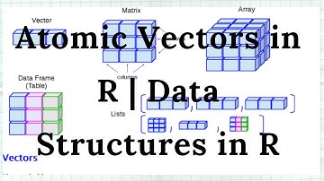 Data Structures in R | Atomic vectors | V2.1