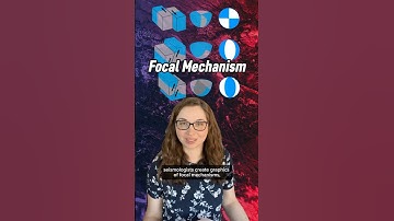 How do seismologists know which direction a fault moved deep underground? Focal mechanisms! #shorts