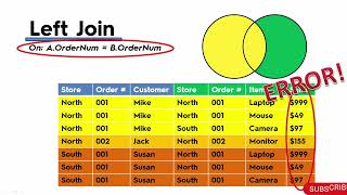 23 Tableau  : Joining on Multiple Fields