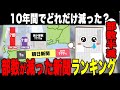 10年間でどれだけ減った?新聞減少率ランキング
